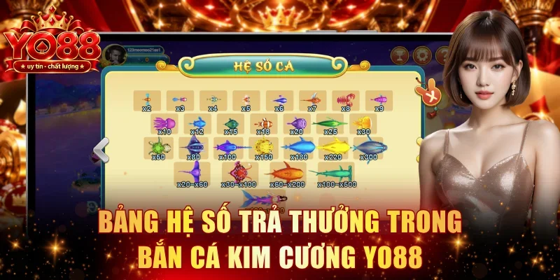 Bảng hệ số trả thưởng trong bắn cá kim cương YO88