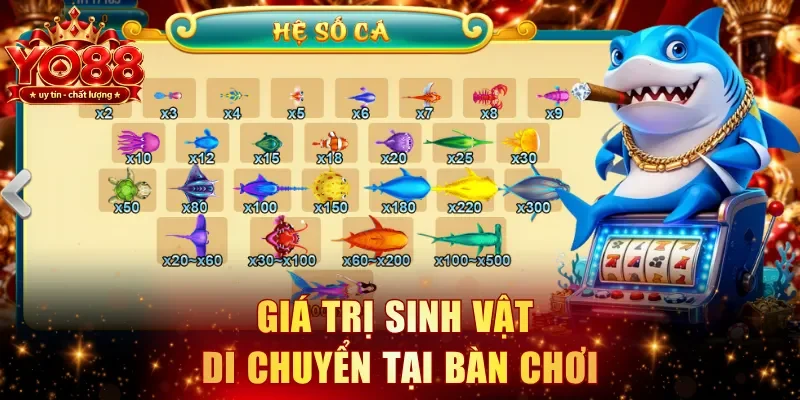Giá trị sinh vật di chuyển tại bàn chơi